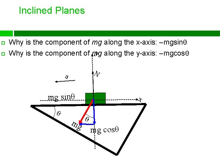 Inclined Planes Why is the component of mg along the x-axis: –mgsinθ y along