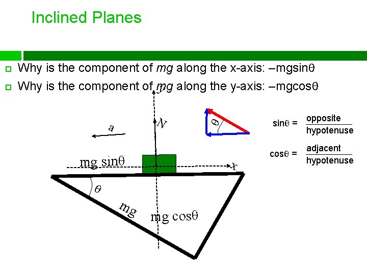 Inclined Planes Why is the component of mg along the x-axis: –mgsinθ Why is