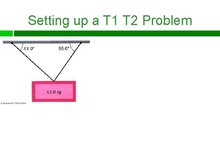 Setting up a T 1 T 2 Problem 