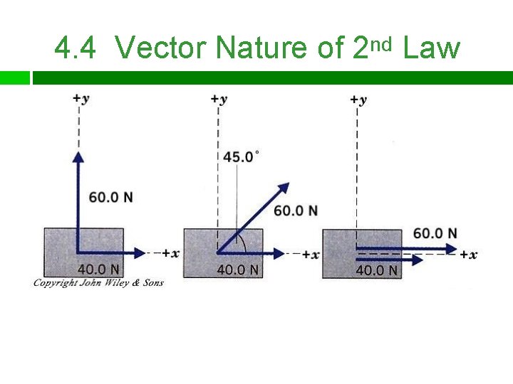 4. 4 Vector Nature of 2 nd Law 