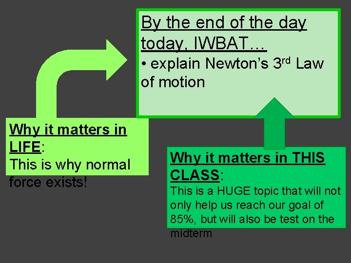 By the end of the day today, IWBAT… • explain Newton’s 3 rd Law