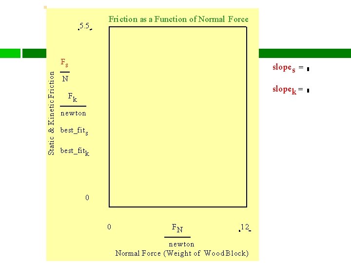 5. 5 Friction as a Function of Normal Force Static & Kinetic Friction Fs