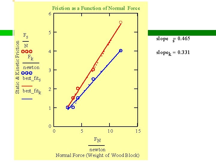 6 Static & Kinetic Friction Fs N Fk newton Friction as a Function of