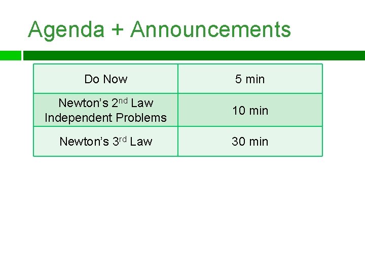 Agenda + Announcements Do Now 5 min Newton’s 2 nd Law Independent Problems 10