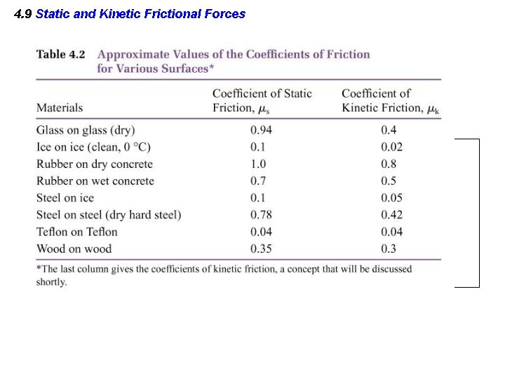 4. 9 Static and Kinetic Frictional Forces 