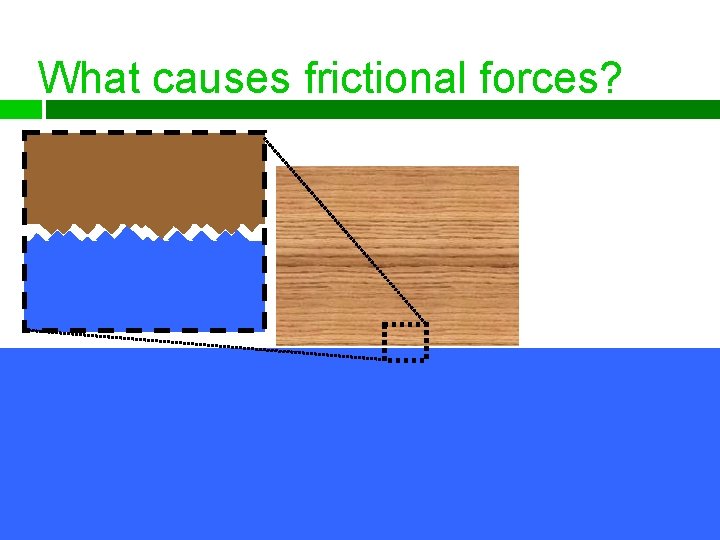 What causes frictional forces? 
