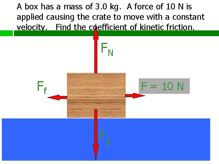 A box has a mass of 3. 0 kg. A force of 10 N