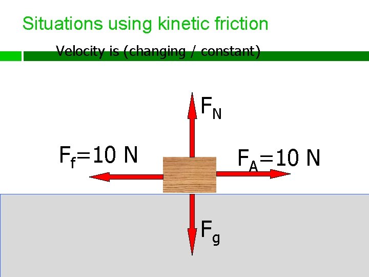 Situations using kinetic friction Velocity is (changing / constant) FN Ff=10 N FA=10 N