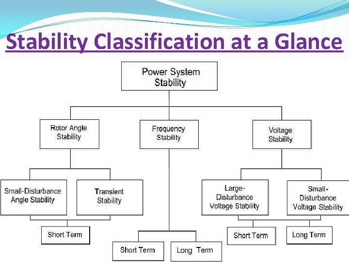 Stability Classification at a Glance 11 