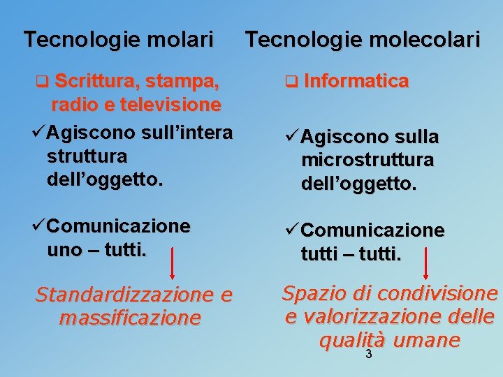 Tecnologie molari Tecnologie molecolari Scrittura, stampa, radio e televisione Agiscono sull’intera struttura dell’oggetto. Comunicazione