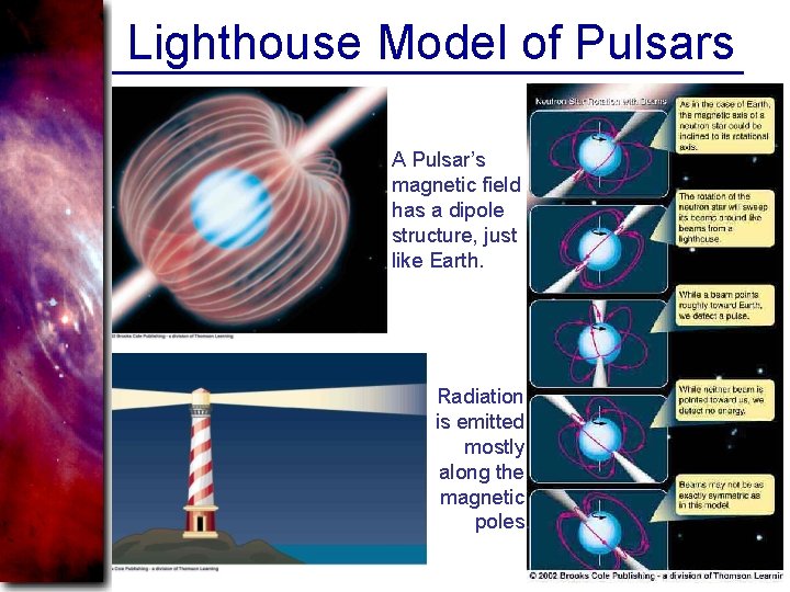 Lighthouse Model of Pulsars A Pulsar’s magnetic field has a dipole structure, just like