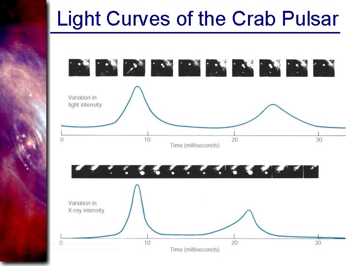 Light Curves of the Crab Pulsar 