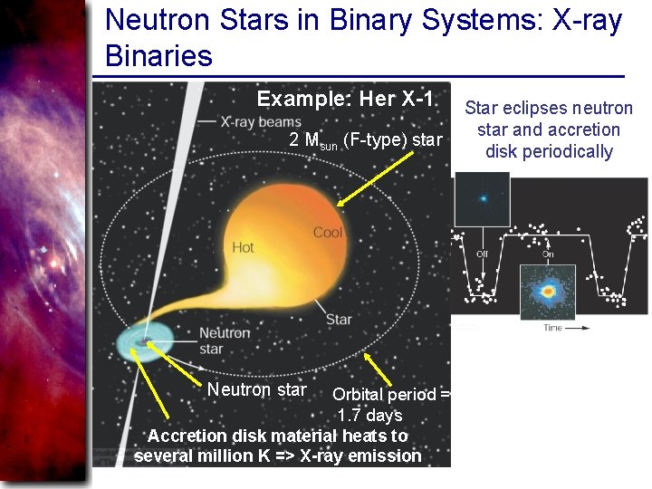 Neutron Stars in Binary Systems: X-ray Binaries Example: Her X-1 2 Msun (F-type) star