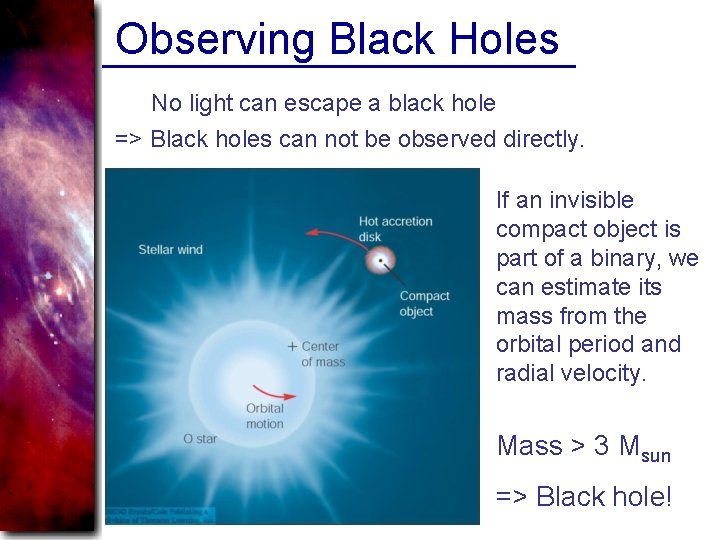 Observing Black Holes No light can escape a black hole => Black holes can