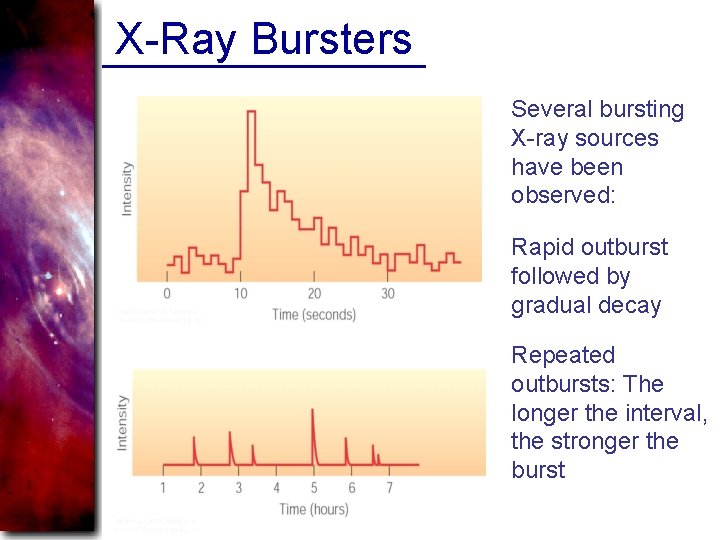 X-Ray Bursters Several bursting X-ray sources have been observed: Rapid outburst followed by gradual