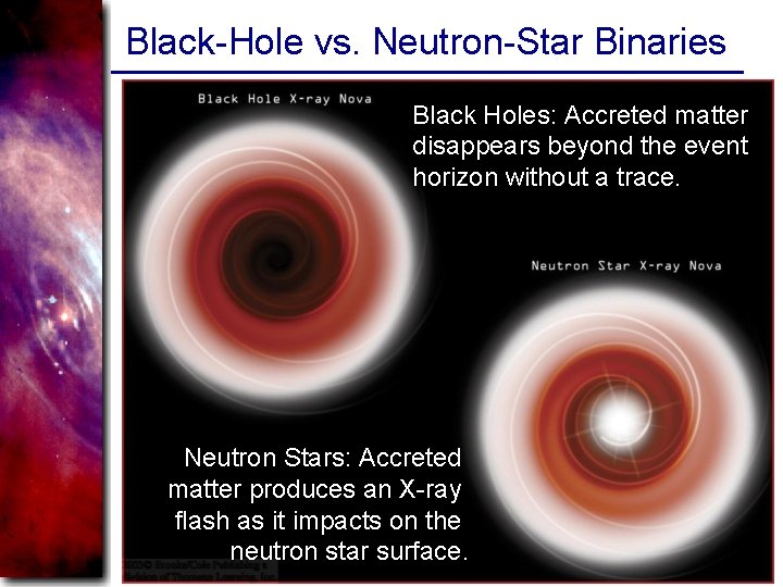 Black-Hole vs. Neutron-Star Binaries Black Holes: Accreted matter disappears beyond the event horizon without