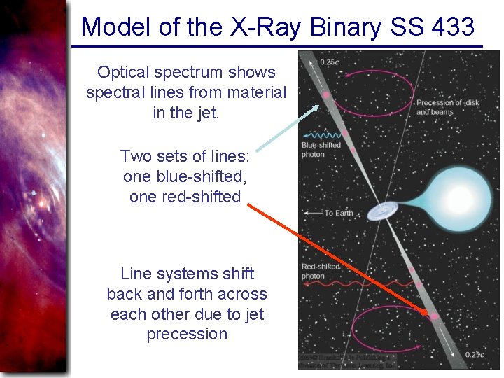 Model of the X-Ray Binary SS 433 Optical spectrum shows spectral lines from material