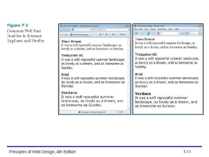 Principles of Web Design, 4 th Edition 7 -11 