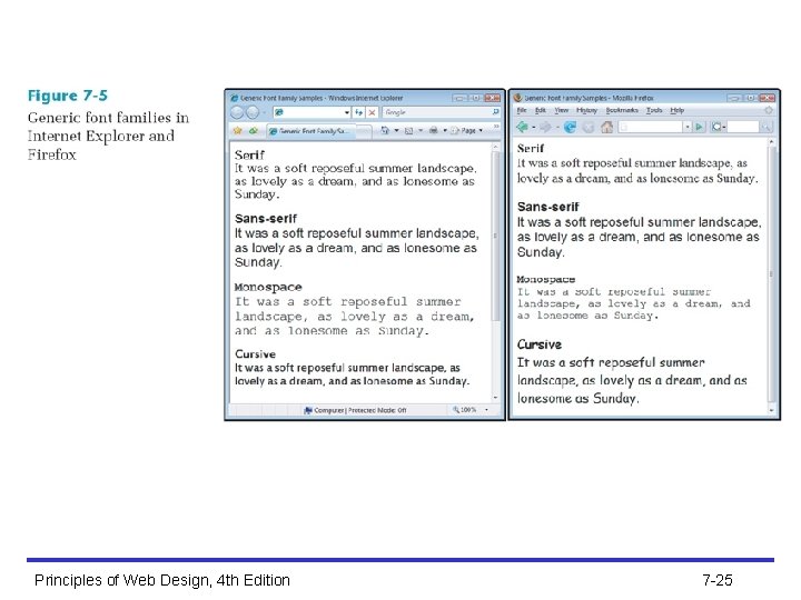 Principles of Web Design, 4 th Edition 7 -25 