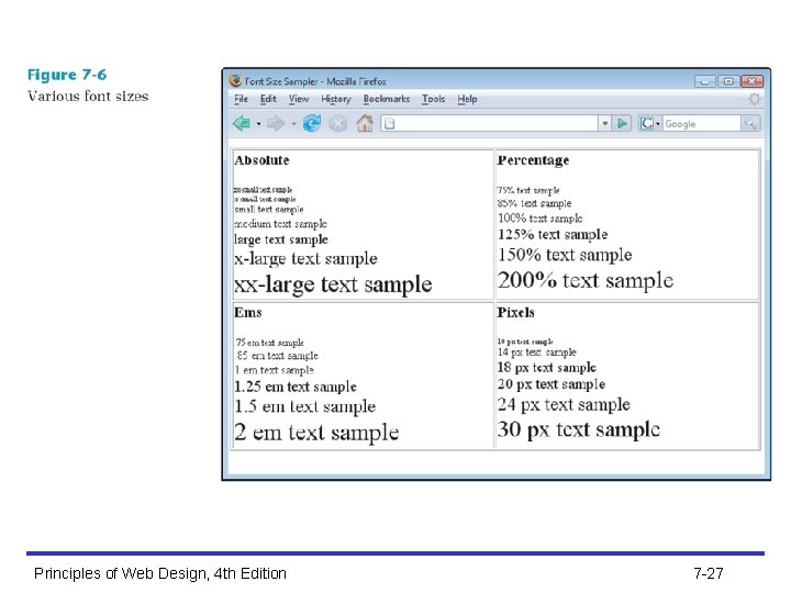 Principles of Web Design, 4 th Edition 7 -27 
