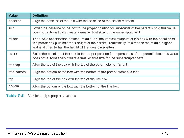 Principles of Web Design, 4 th Edition 7 -45 