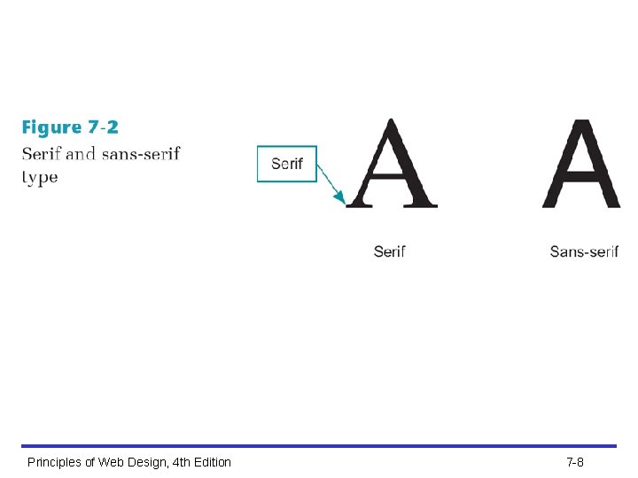 Principles of Web Design, 4 th Edition 7 -8 