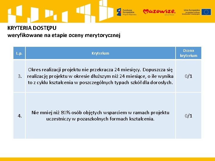 KRYTERIA DOSTĘPU weryfikowane na etapie oceny merytorycznej L. p. Kryterium Okres realizacji projektu nie