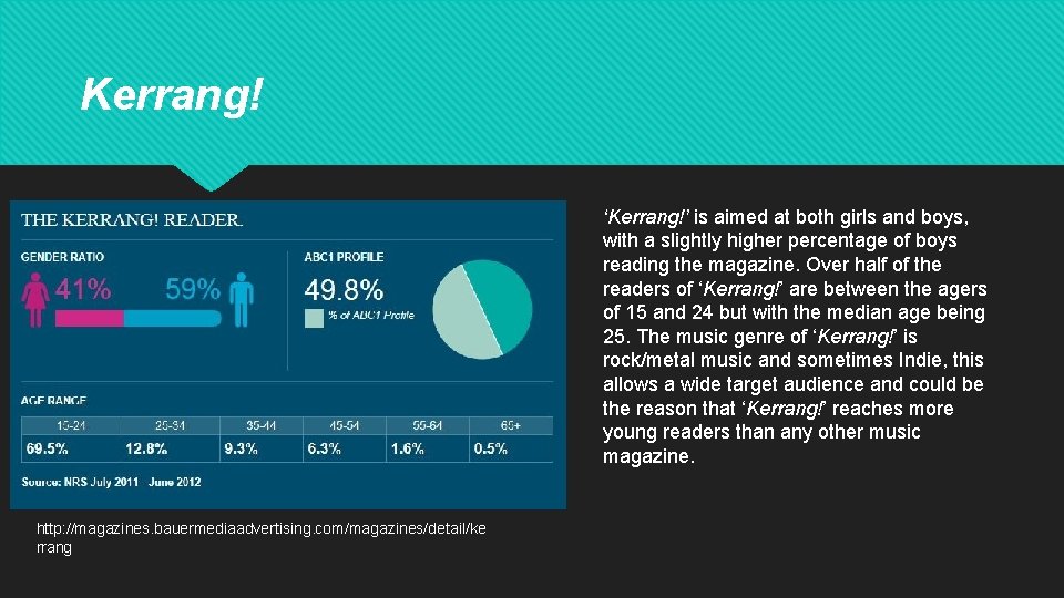 Kerrang! ‘Kerrang!’ is aimed at both girls and boys, with a slightly higher percentage