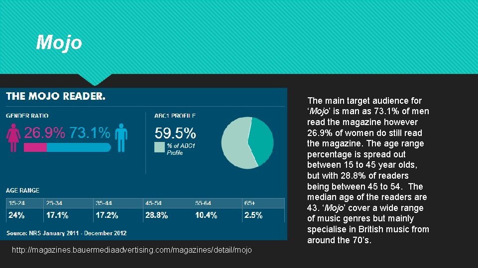 Mojo The main target audience for ‘Mojo’ is man as 73. 1% of men