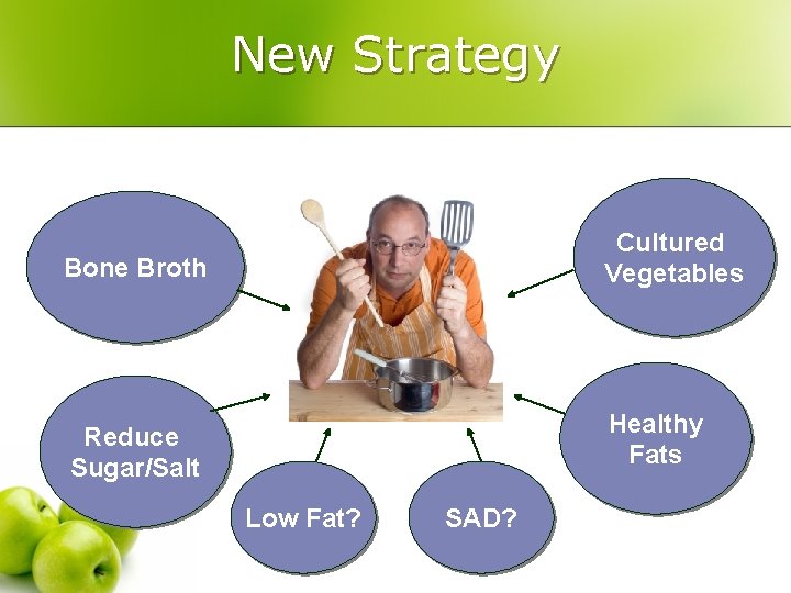 New Strategy Bone Broth Cultured Vegetables Reduce Sugar/Salt Healthy Fats Low Fat? SAD? 