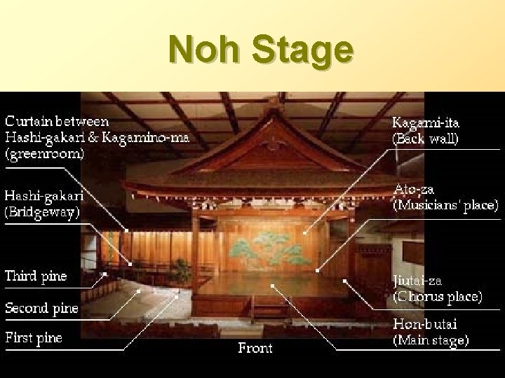 Noh Stage 