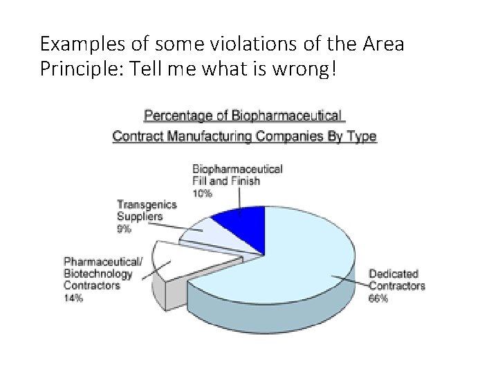 Examples of some violations of the Area Principle: Tell me what is wrong! 