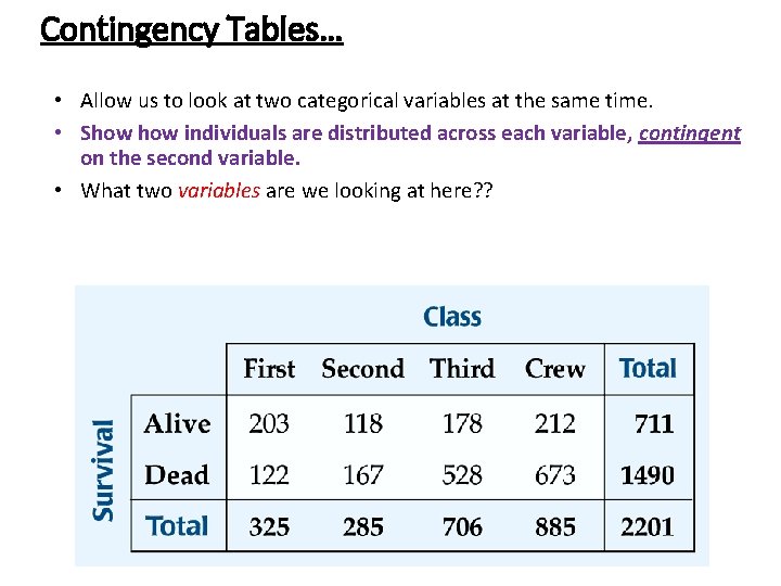 Contingency Tables… • Allow us to look at two categorical variables at the same