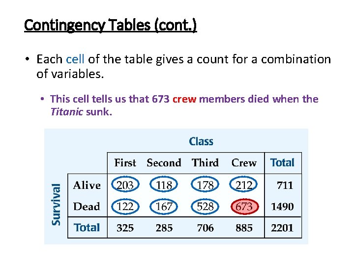 Contingency Tables (cont. ) • Each cell of the table gives a count for