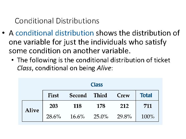 Conditional Distributions • A conditional distribution shows the distribution of one variable for just
