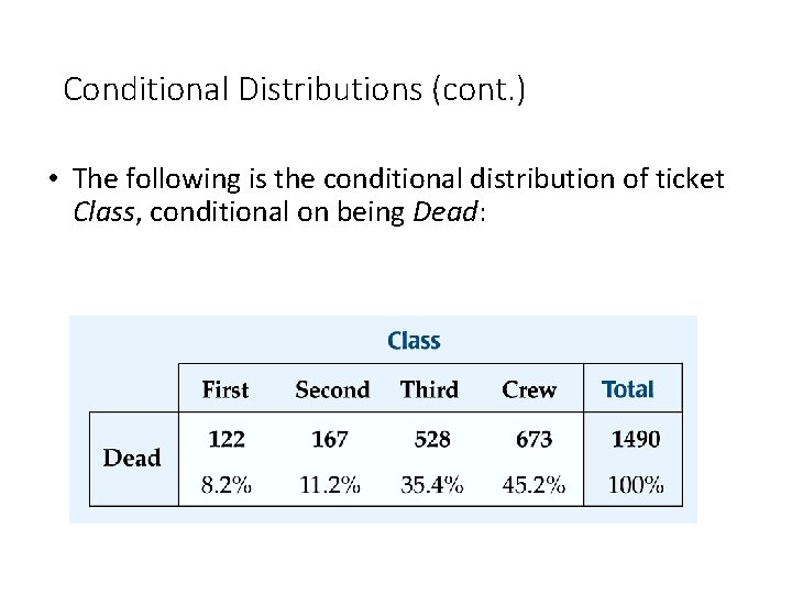 Conditional Distributions (cont. ) • The following is the conditional distribution of ticket Class,