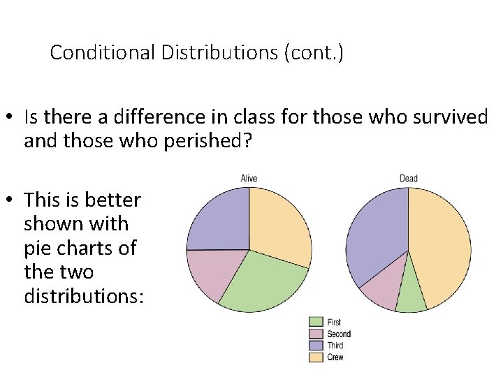 Conditional Distributions (cont. ) • Is there a difference in class for those who