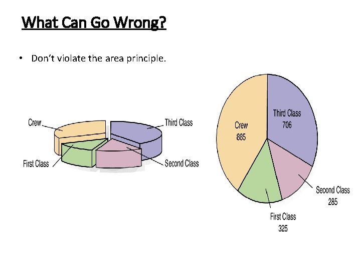 What Can Go Wrong? • Don’t violate the area principle. • Some people might