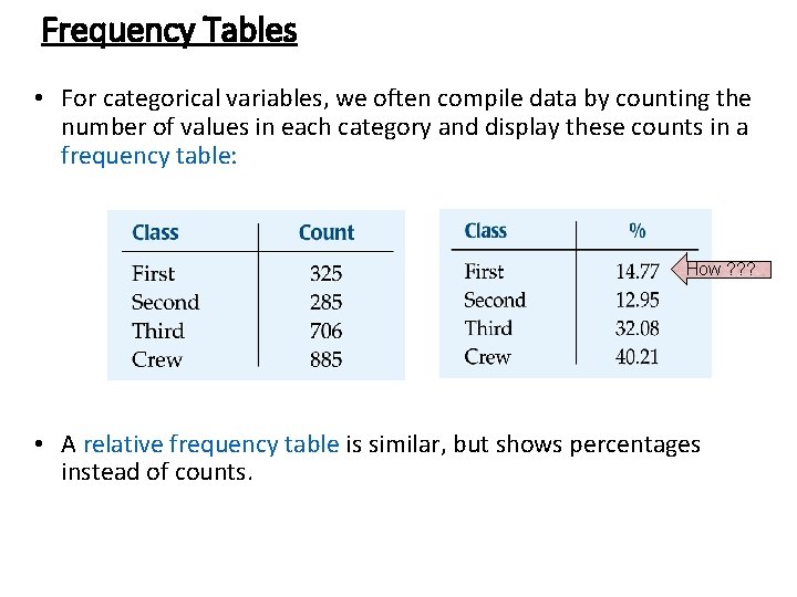 Frequency Tables • For categorical variables, we often compile data by counting the number