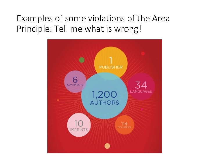 Examples of some violations of the Area Principle: Tell me what is wrong! 