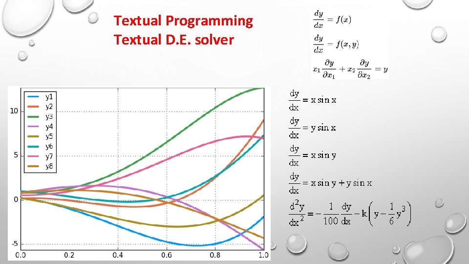 Textual Programming Textual D. E. solver Textual Programming Textual D. E. solver