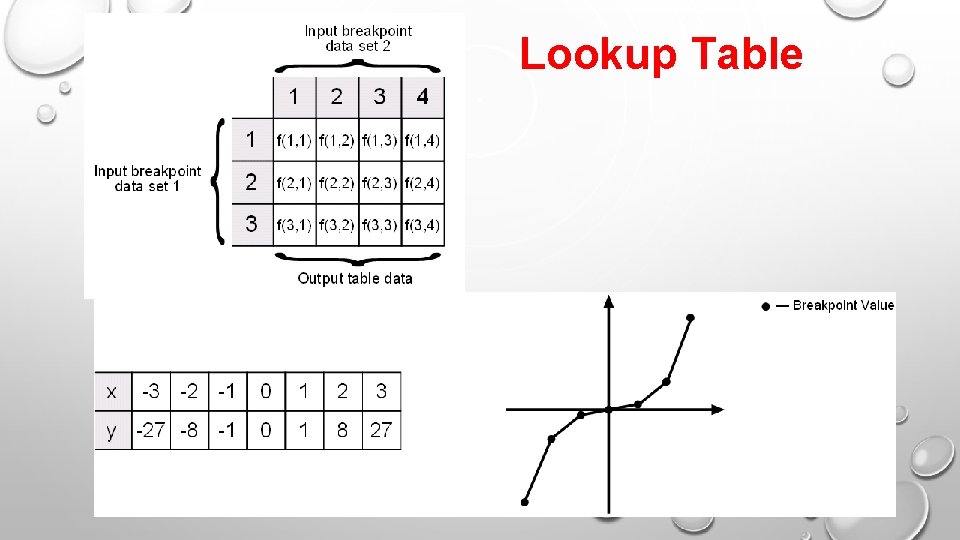 Lookup Table Lookup Table