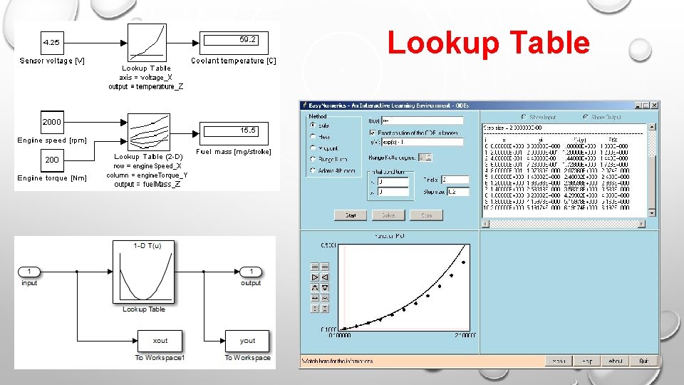 Lookup Table Lookup Table