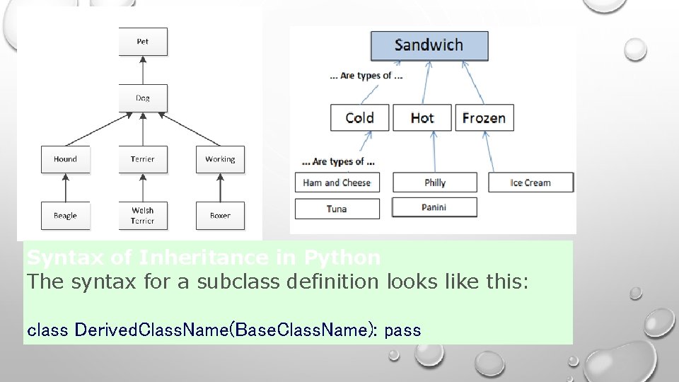 Syntax of Inheritance in Python The syntax for a subclass definition looks like this: Syntax of Inheritance in Python The syntax for a subclass definition looks like this: