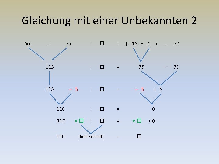 Gleichung mit einer Unbekannten 2 50 + 65 : = ( 15 • 5