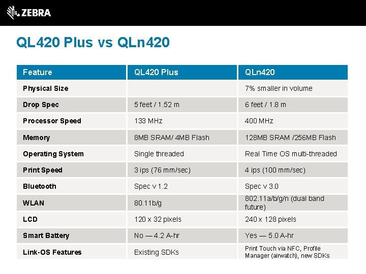QL 420 Plus vs QLn 420 Feature QL 420 Plus Physical Size QLn 420