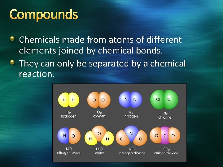 Compounds Chemicals made from atoms of different elements joined by chemical bonds. They can
