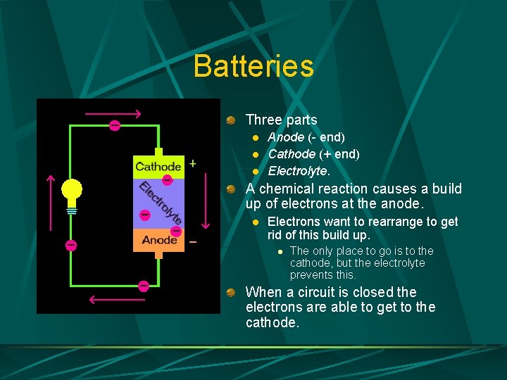 Batteries Three parts l l l Anode (- end) Cathode (+ end) Electrolyte. A