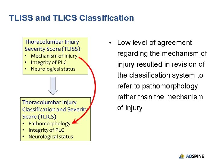 TLISS and TLICS Classification • Low level of agreement regarding the mechanism of injury