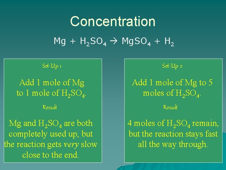 Concentration Mg + H 2 SO 4 Mg. SO 4 + H 2 Set-Up